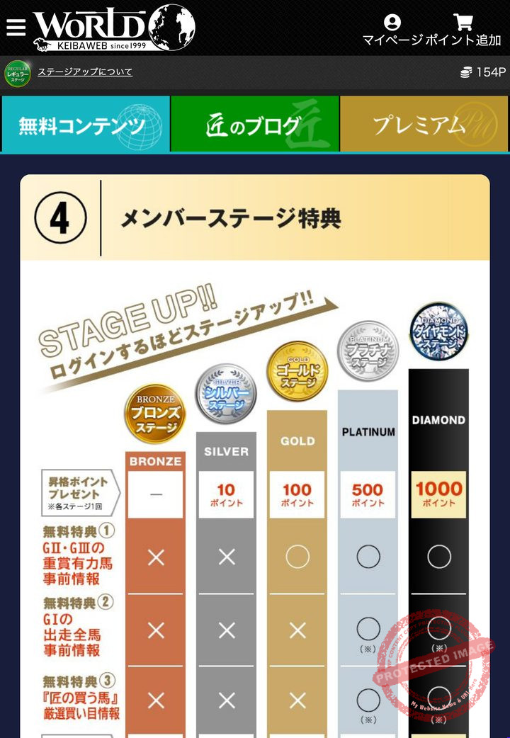 ワールド競馬WEBの会員ページ「メンバーステージ特典」の説明画面（2026年10月17日撮影・会員番号などは伏せ字）