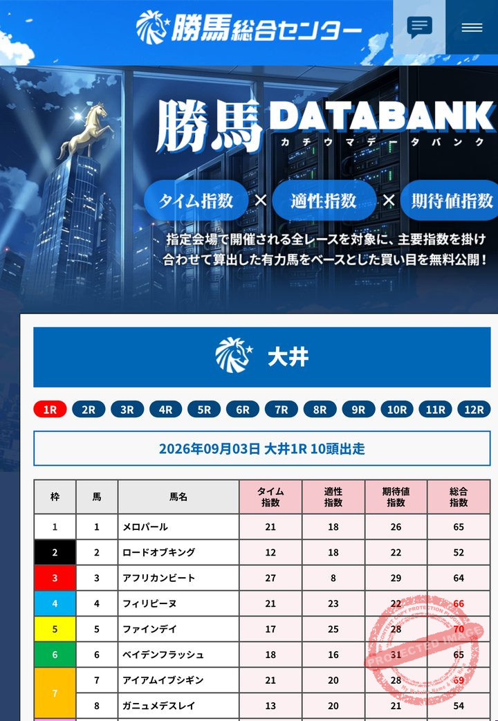 勝馬総合センターの会員ページ「無料予想」の画面(2026年9月3日撮影・会員IDは伏せ字)
