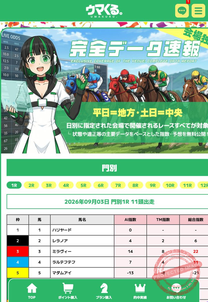 ウマくる。の会員ページ「無料予想」の画面（2026年9月3日撮影・会員IDは伏せ字）