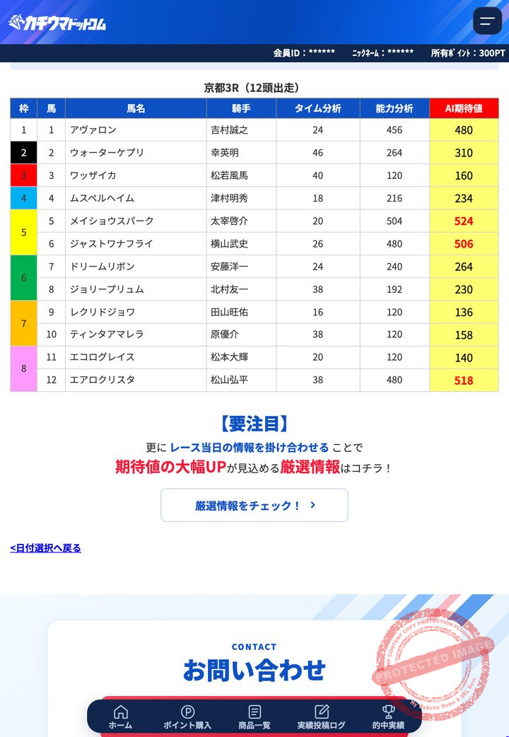 カチウマドットコムの無料「AI期待値分析」の画面(2026年10月12日の京都3R・2026年10月16日撮影・会員IDなどは伏せ字)