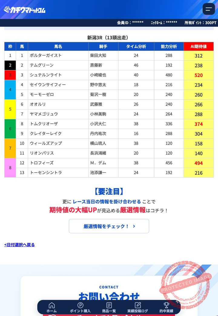 カチウマドットコムの無料「AI期待値分析」の画面(2026年10月18日の新潟3R・2026年10月22日撮影・会員IDなどは伏せ字)